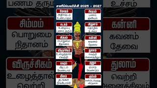 இந்த வருடம் உங்கள் ராசி பலன்