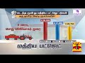 கடந்த 3 பட்ஜெட்களில் குறைந்த வாழ்வாதாரத்தின் அச்சாணி.. அதிகளவில் வித்தியாசம் பெற்ற முக்கிய துறை