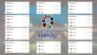 EURO GERMANY 2024 QUALIFICATION STANDINGS TABLE • Point Table euro qualification 2024 today
