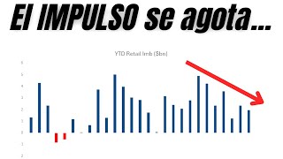 La FUERZA MINORISTA se DESPLOMA…  Las SEÑALES que NO PUEDES IGNORAR | Wall Street 20-02-2025