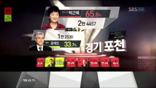 SBS [국민의선택] 박근혜 후보 당선 유력