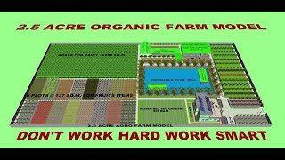 2.5 ACRE AGRO FARM 3D SKETCHUP MODEL INTEGRATED FARM SYSTEM IFS BY @MohammedOrganic