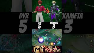 Dyr vs Arkameta🔥 (1v1) Two global dyrroth who will be win🔥 #dyr #dyrroth #mlbb #shorts