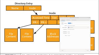 0 Size Files and How Metadata is Stored