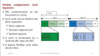 “ழகரம்” I Zhagaram I FlexRay Protocol_Communication protocol in Automotives.