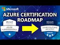 Official 2024 Azure Certification Roadmap