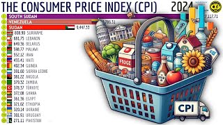 The Consumer Price Index (CPI 2010 = 100)