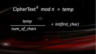 RSA Cipher Explained