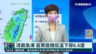 入冬首度低溫特報 苗栗低溫僅6.6度!｜華視新聞 20211111