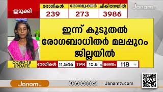 സംസ്ഥാനത്ത് ഇന്ന് 11,546 പേര്‍ക്ക് കൊറോണ;  ടിപിആര്‍ ഇന്നും 10ന് മുകളില്‍ | Covid Report