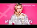 Miley Cyrus Astrology Chart! CELEBRITY CHART READINGS!