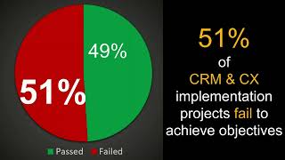 How to Do Change Management for CRM & CX Implementation – Salesforce CRM, HubSpot CRM, SugarCRM, ...
