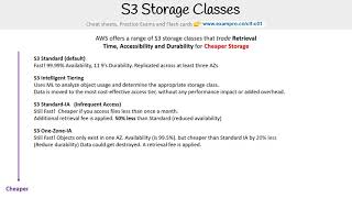 CLF-C01 — S3 Storage Classes