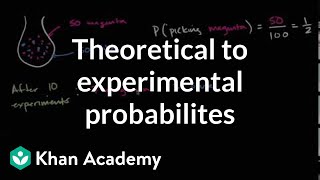 Comparing theoretical to experimental probabilites | 7th grade | Khan Academy