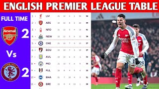 ENGLISH PREMIER LEAGUE TABLE UPDATED TODAY | PREMIER LEAGUE TABLE AND STANDING 2024/2025