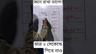 জেনে রাখা প্রয়োজন ❤️!! ২ সেকেন্ডে শিখে নাও | Present and Past | English Grammar | #reels #reelsvideo