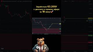 Закрыто ТейкПрофит Cny-6.24 плюс 37 пунктов (+3,16% депозит) | Макс DluxTrading