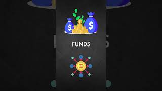 How to add Funds in your Alpaca Trade Account? Full Explanation in English #addfunds #explanation