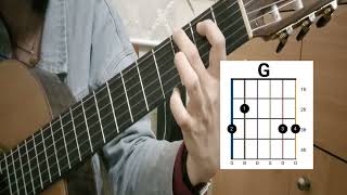 Guitar chords lessons _ تعلم  كيفية عزف الكوردات بشكل سريع واحترافي