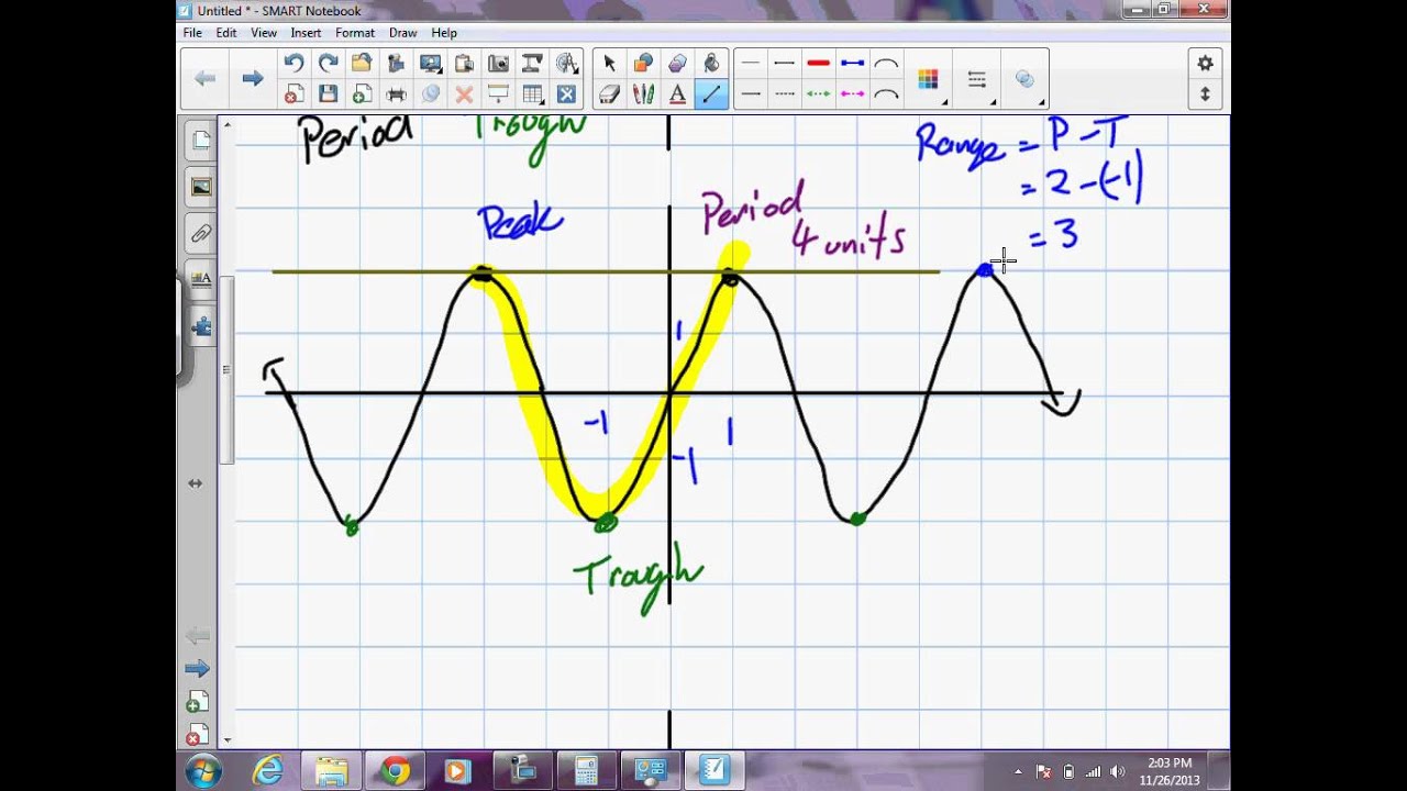 Periodic Functions Grade 11 Mixed Lesson 6 2 11 26 13 - YouTube