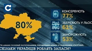 Майже 80% українців консервують городину на зиму