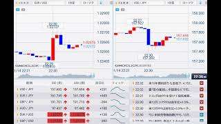 【FX経済指標】2025年1月14日★22時30分：米)生産者物価指数