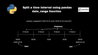 Split time interval using pandas date_range function in python