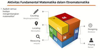 Dasar-dasar Etnomatematika (Materi Perkuliahan Etnomatematika S1 Pendidikan Matematika)