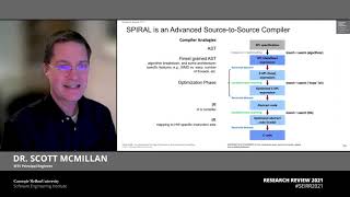 Spiral/AIML: Resource-Constrained Co-Optimization for High-Performance, Data-Intensive Computing