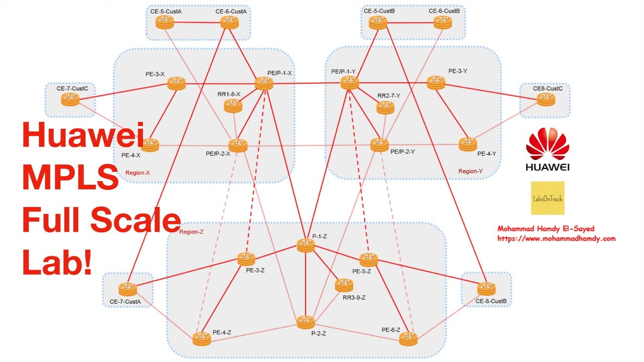 Service Provider Network Design - Via MPLS Full Scale Lab - YouTube