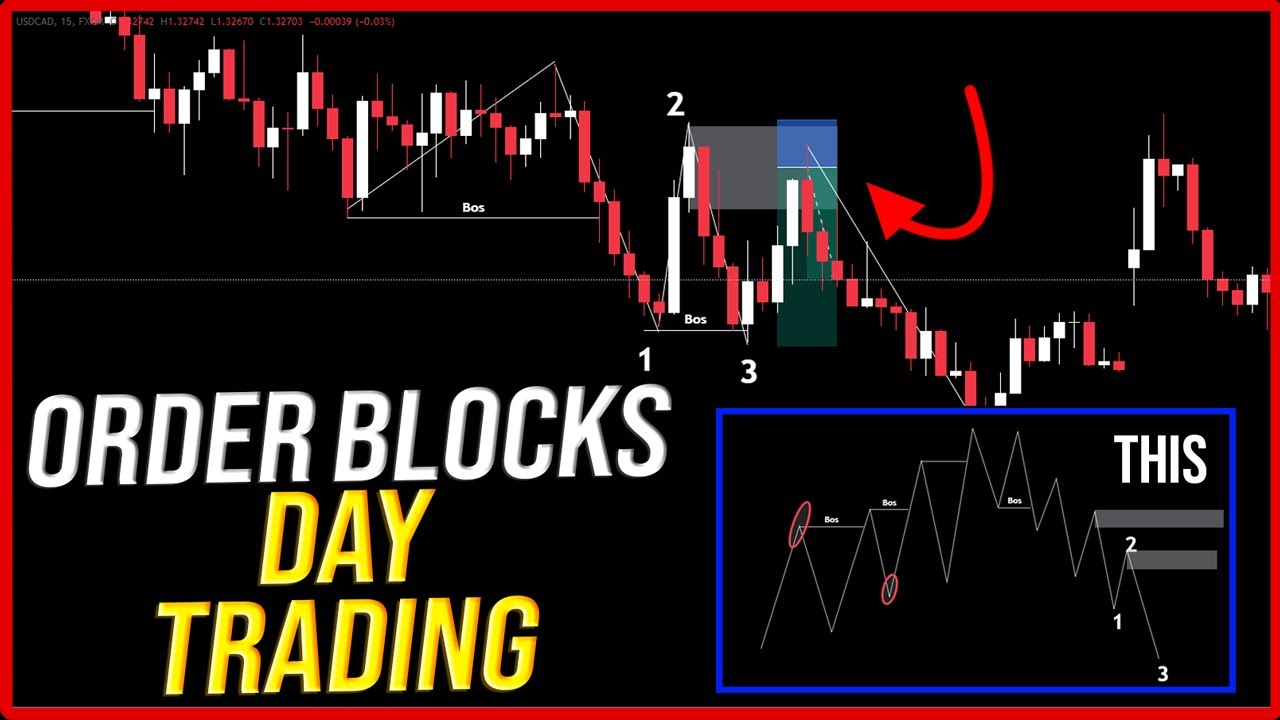 Forex Trading Strategy Using Order Blocks For Huge Profits | Smart ...