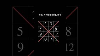 How To Solve Magic Square Magic Square 4x4 Mathriddles Mathpuzzle Mathisfun Mathlover Shorts
