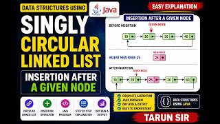 Singly Circular Linked List Insertion After a Given Node in Java | Data Structures Using Java