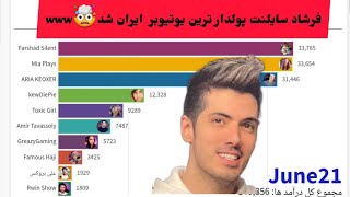 مقایسه درآمد فرشاد سایلنت با آریا کئوسر و میا پلیز