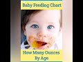 6 மாத குழந்தைக்கு என்ன உணவு குடுக்கலாம் what to feed for 6 months old baby baby food