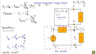 Maximum Average Power Transfer Theorem and it's Derivation (ac circuit)