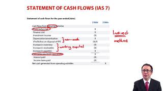 Statement of cash flows - introduction - ACCA Financial Reporting (FR)