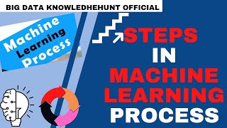 Step By Step Machine Learning | Machine Learning Steps | Big Data Knowledge Hunt Official
