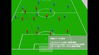 サッカーの基本｜守備のマークのキホン｜個人戦術｜グループ戦術