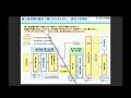 【ドローンの飛行手続きフロー公開】初心者は必読！国土交通省より無人航空機（ドローン等）を屋外で飛行させるために必要な手続きフローが公開されました！【ドローン登録申請 飛行許可承認申請 飛行計画の登録】