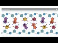 molecular biology 101 lesson 2 中英双语聊分子生物学第二课