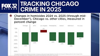 Tracking Chicago's crime in 2025
