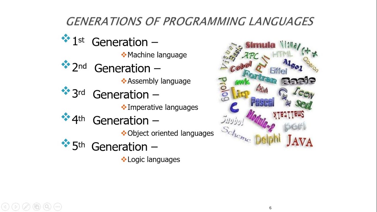 Языки 1 поколения. Карта языков программирования. Мультипарадигменный язык программирования это. Generation of Programming languages. Современные языки программирования.