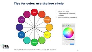 Online School Report Cards Workshop Highlights (REL Mid-Atlantic)
