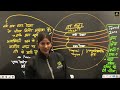 upsc cse 2025 world geography earth s heat budget अध्ययन सीरीज by pooja ma am