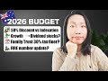 Budget 2026: How I’m Rethinking My Investing Strategy after Running the Numbers