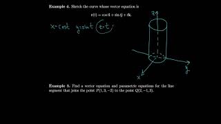 Calculus 13.1 Vector Functions and Space Curves