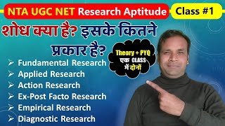 #1 Research Aptitude - Ugc Net Paper 1 Preparation 2025 :  Meaning and Types Of Research in Hindi