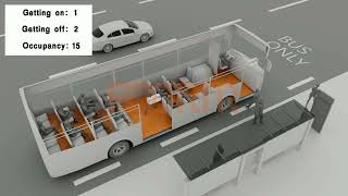 Bus people counter-smart passenger counter system