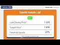 stocks to buy now samhi hotels ltd 9th jan 2025